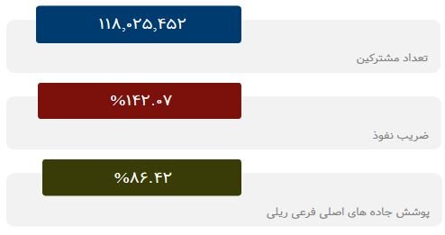 سیاست و بازاریابی