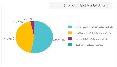 سیاست و بازاریابی