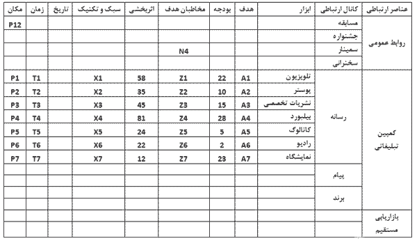 سیاست و بازاریابی