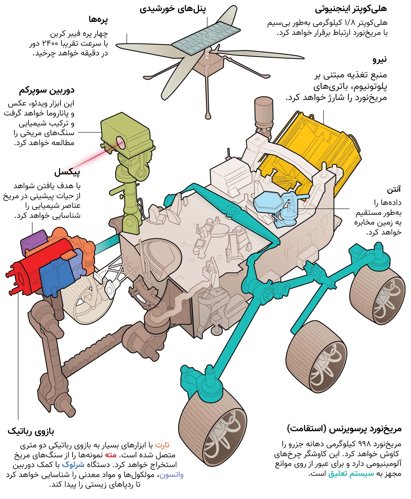 سیاست و بازاریابی