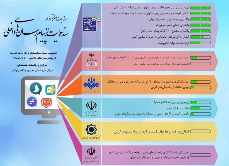 سیاست و بازاریابی