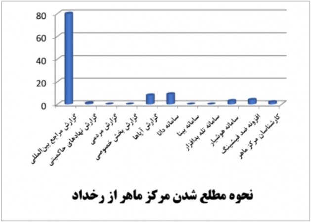 سیاست و بازاریابی