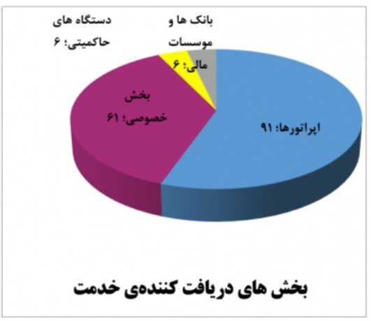 سیاست و بازاریابی