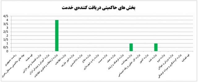 سیاست و بازاریابی