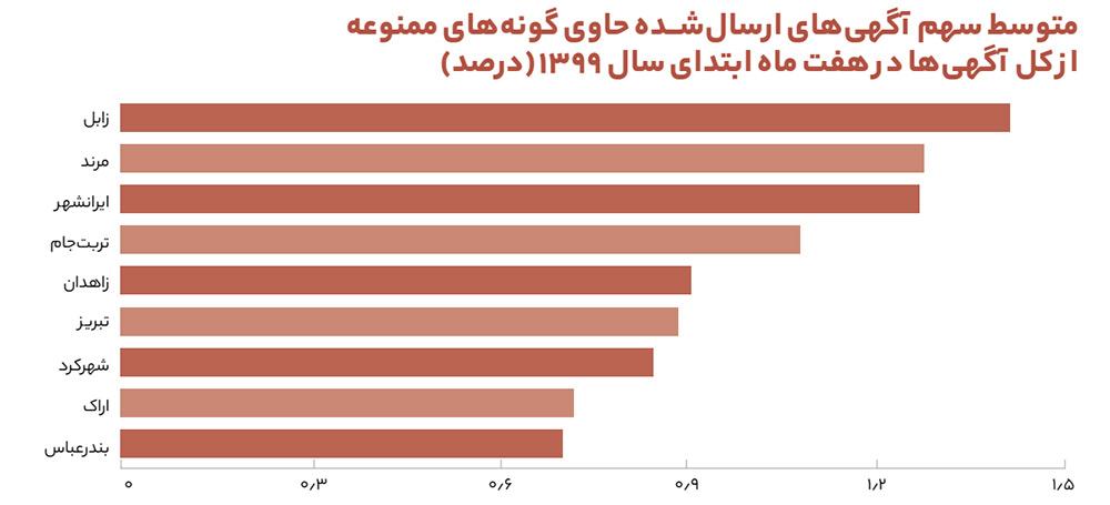 سیاست و بازاریابی