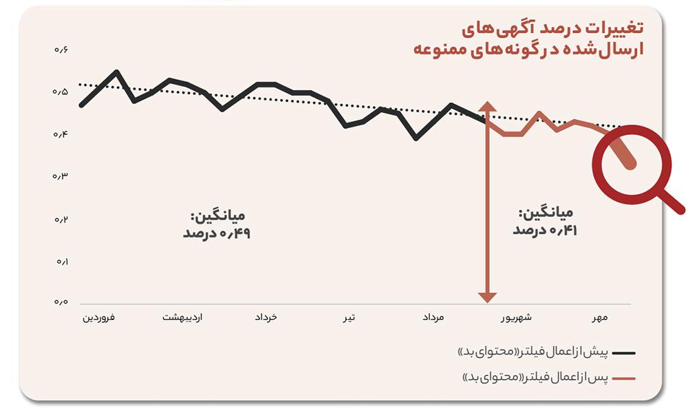 سیاست و بازاریابی