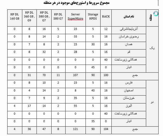 سیاست و بازاریابی