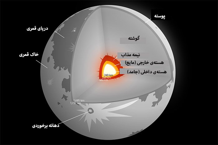 سیاست و بازاریابی