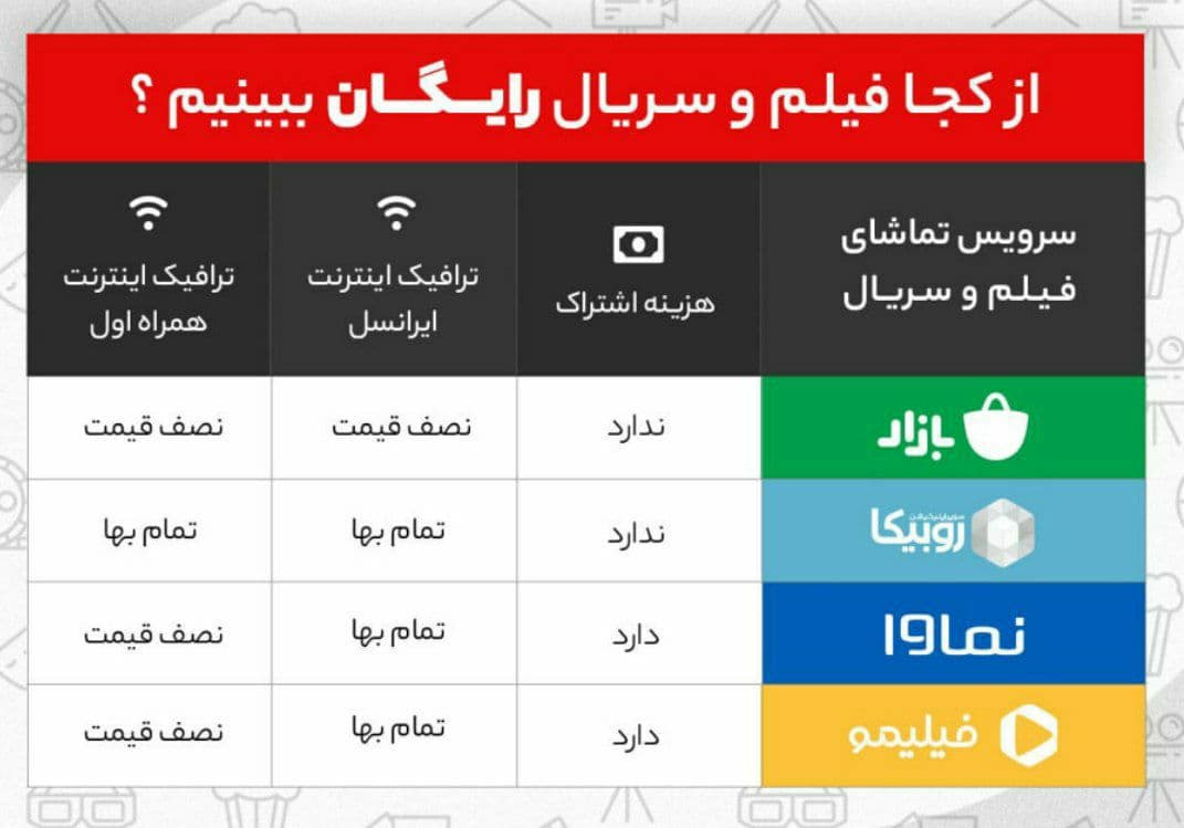 سیاست و بازاریابی