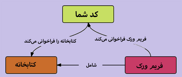 سیاست و بازاریابی