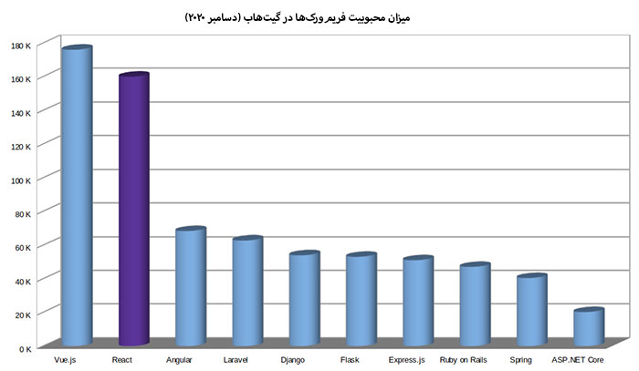 سیاست و بازاریابی