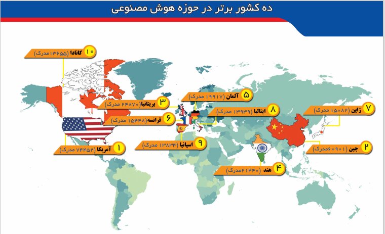 سیاست و بازاریابی