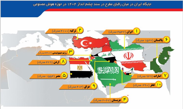سیاست و بازاریابی