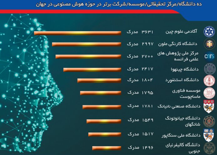 سیاست و بازاریابی