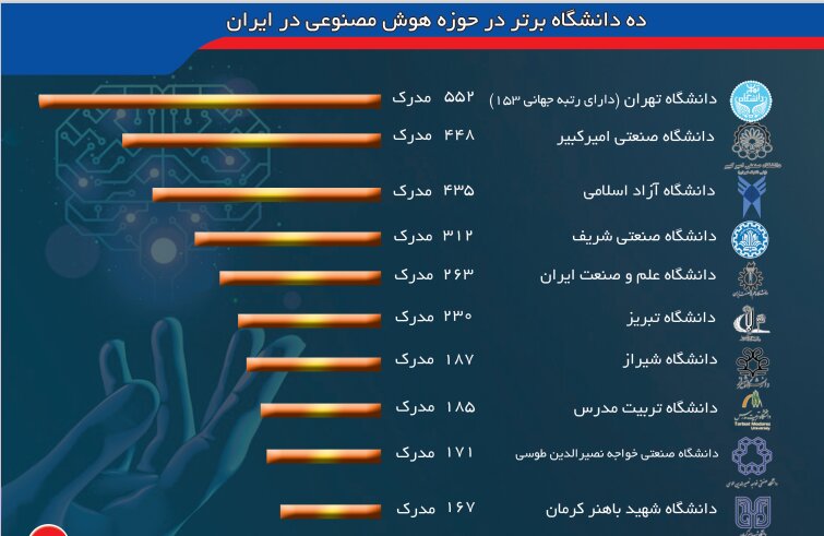 سیاست و بازاریابی