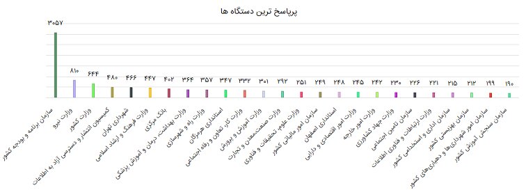 سیاست و بازاریابی