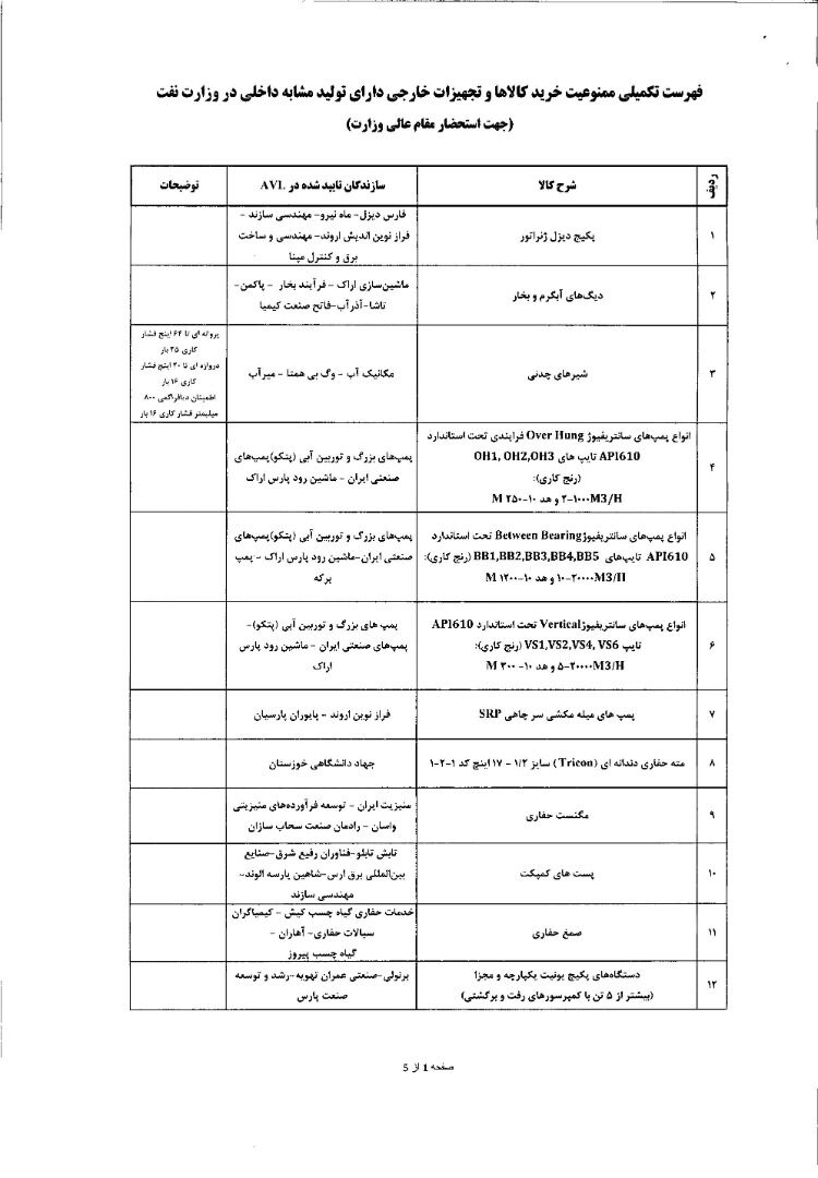 سیاست و بازاریابی