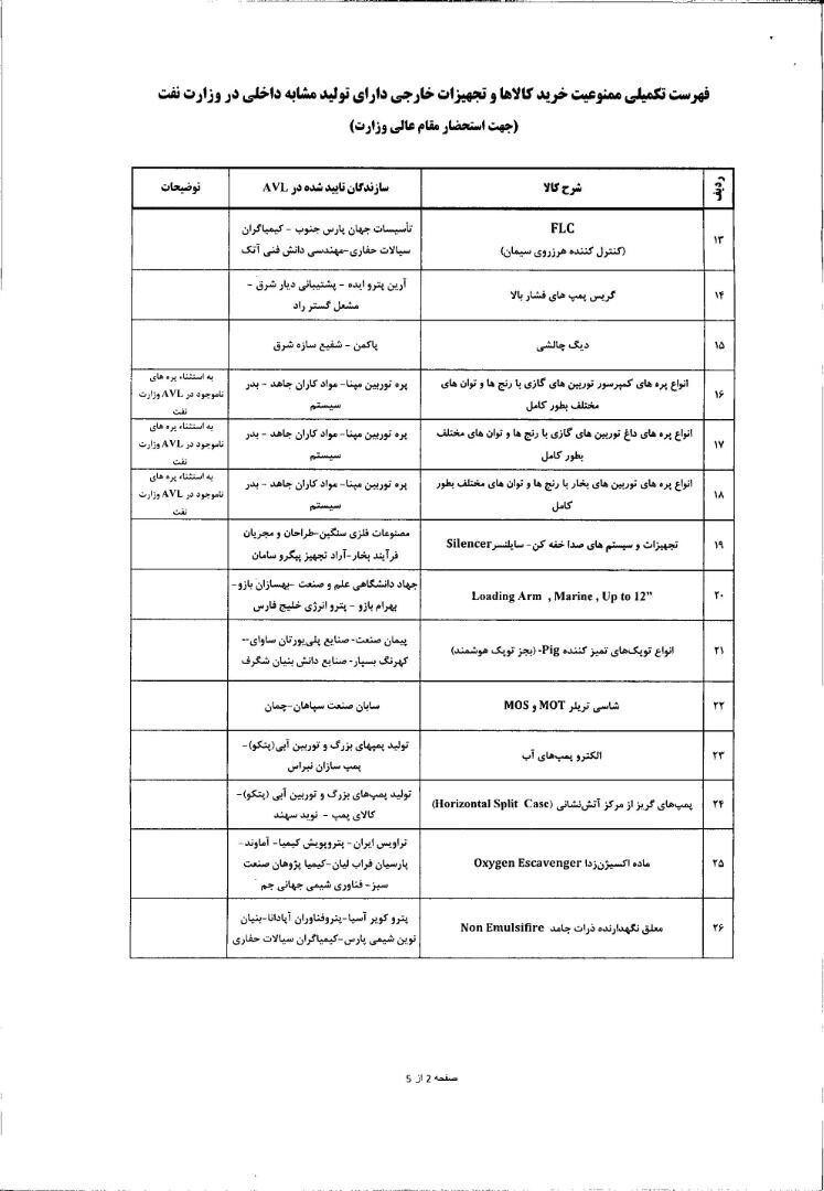 سیاست و بازاریابی