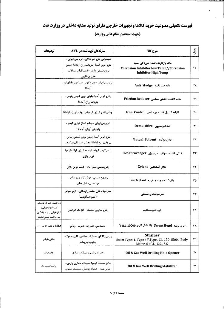 سیاست و بازاریابی