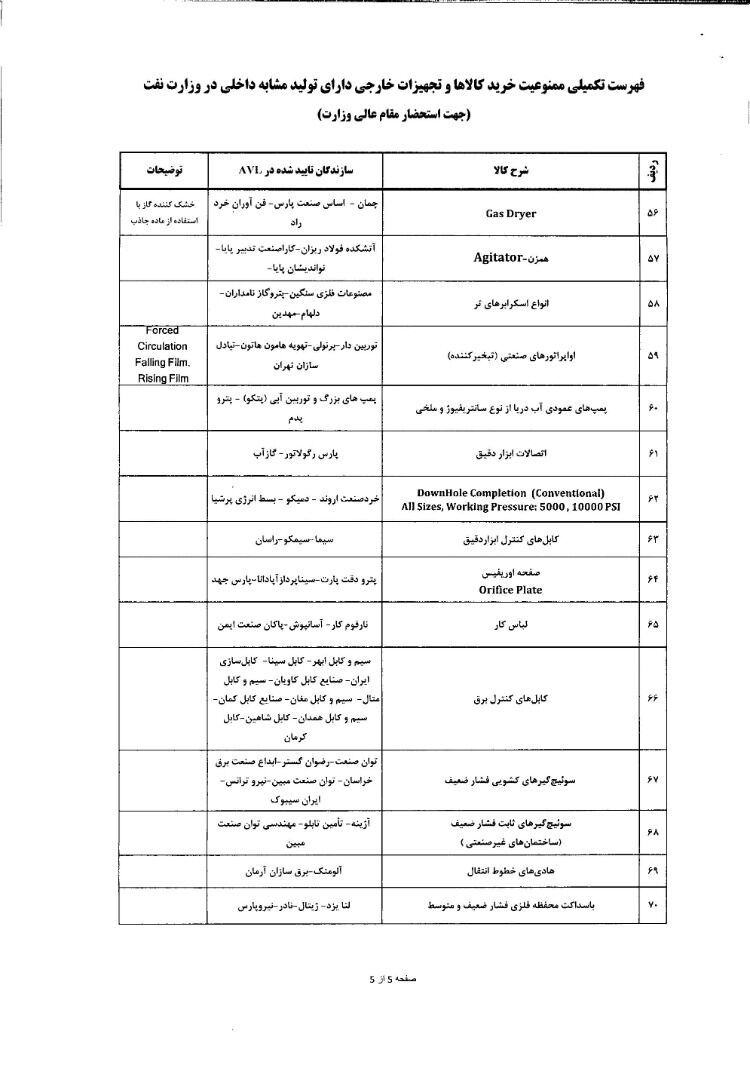 سیاست و بازاریابی