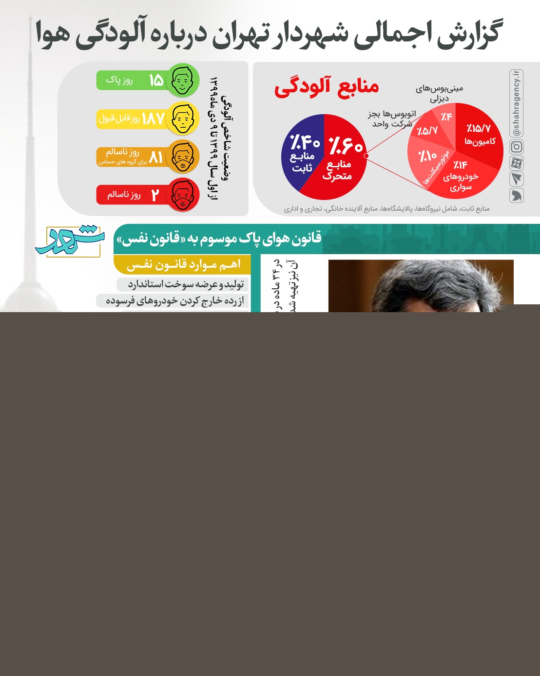سیاست و بازاریابی