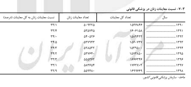 سیاست و بازاریابی