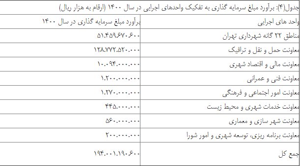 سیاست و بازاریابی