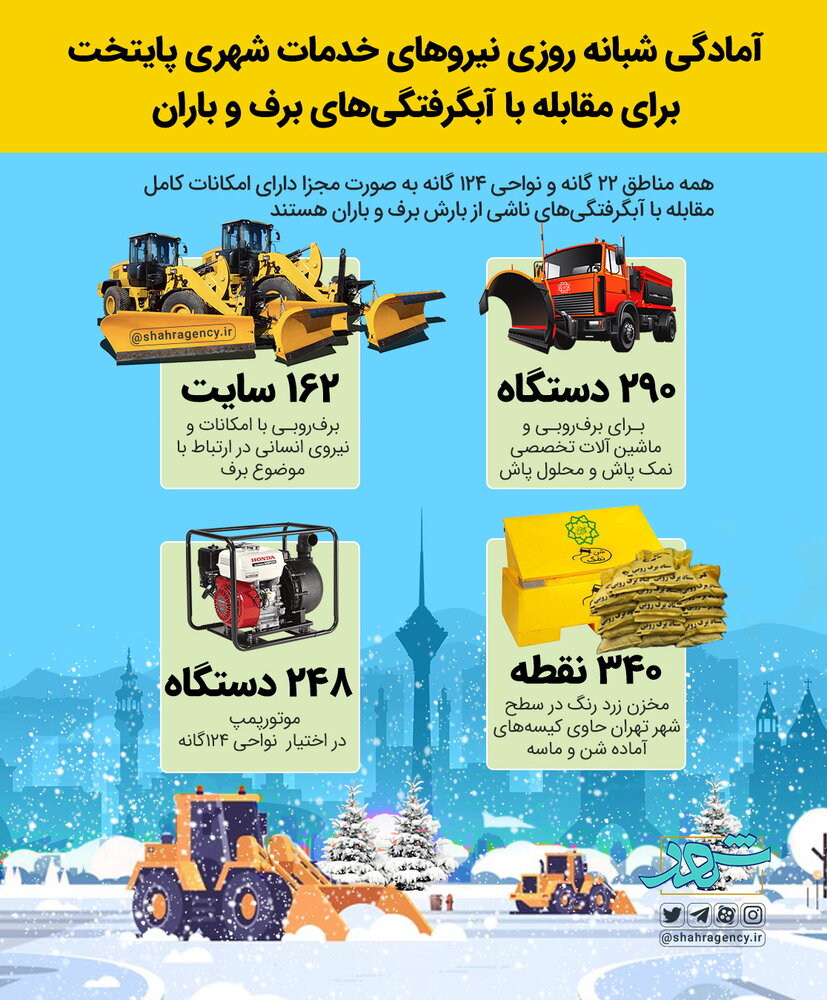 سیاست و بازاریابی