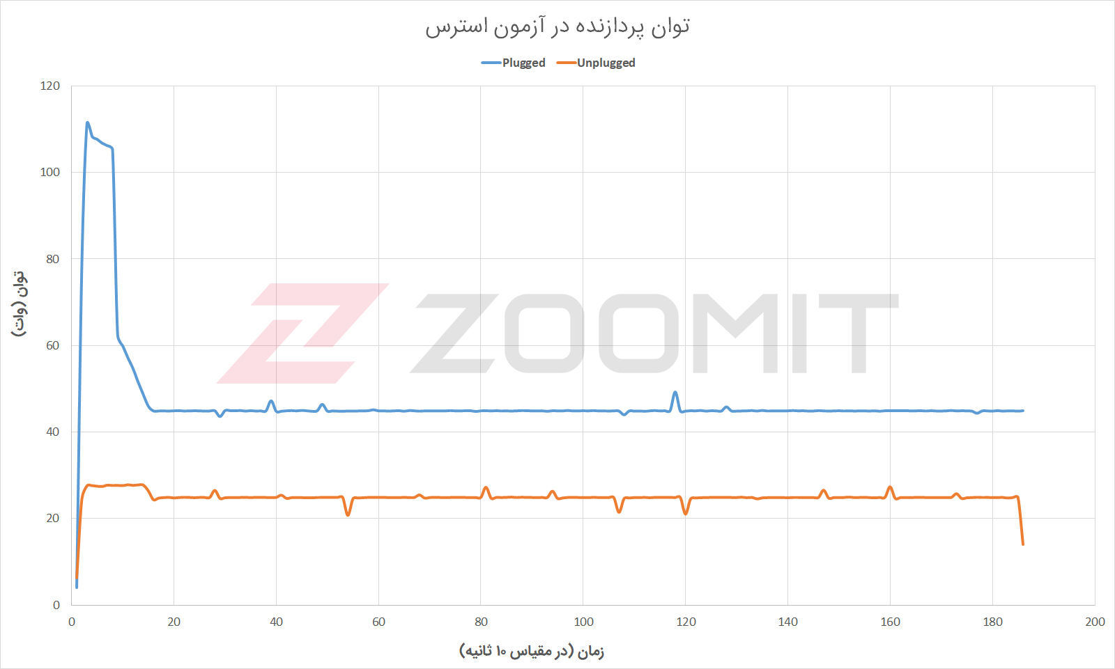 سیاست و بازاریابی