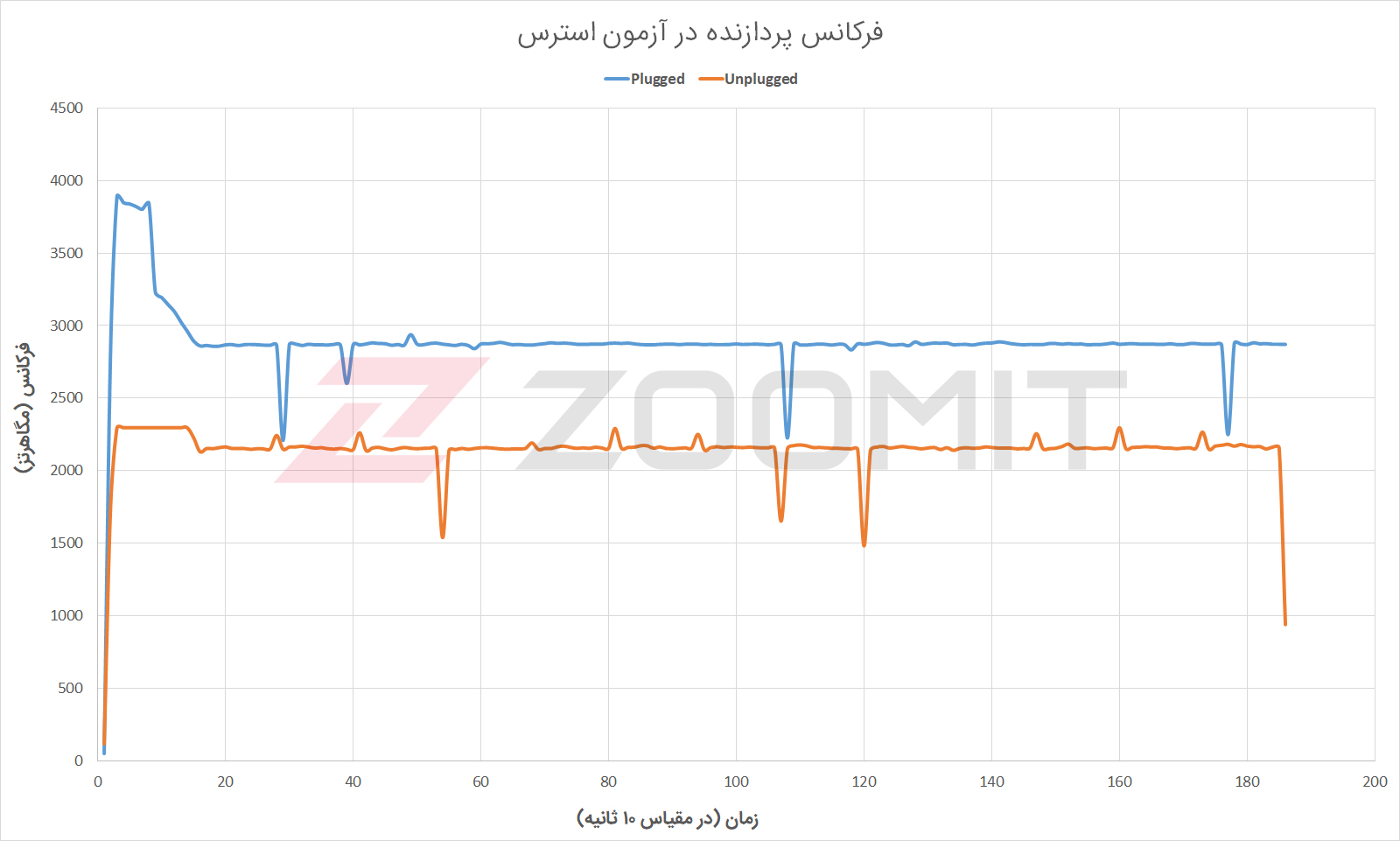 سیاست و بازاریابی