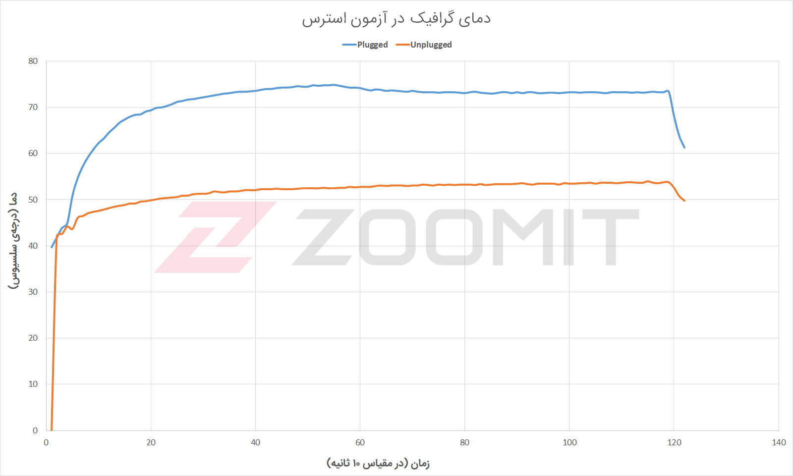 سیاست و بازاریابی