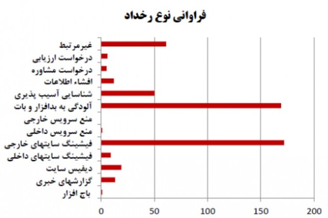 سیاست و بازاریابی