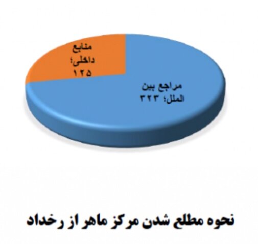 سیاست و بازاریابی