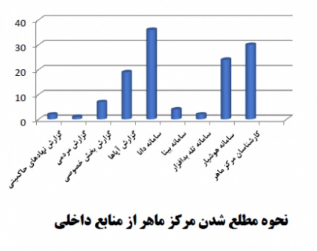 سیاست و بازاریابی