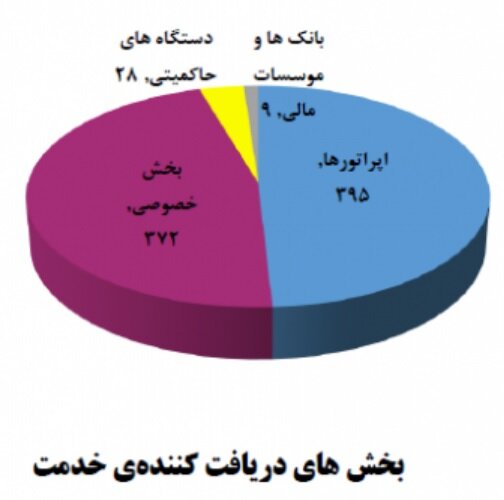 سیاست و بازاریابی