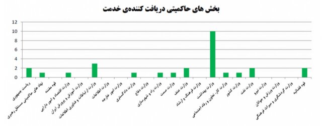 سیاست و بازاریابی