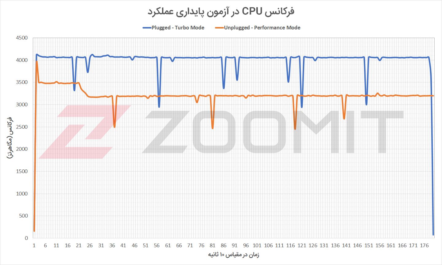 سیاست و بازاریابی