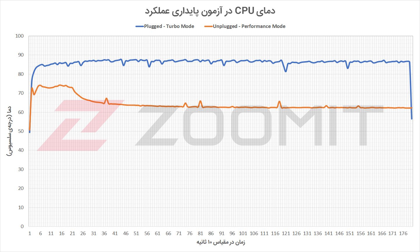 سیاست و بازاریابی