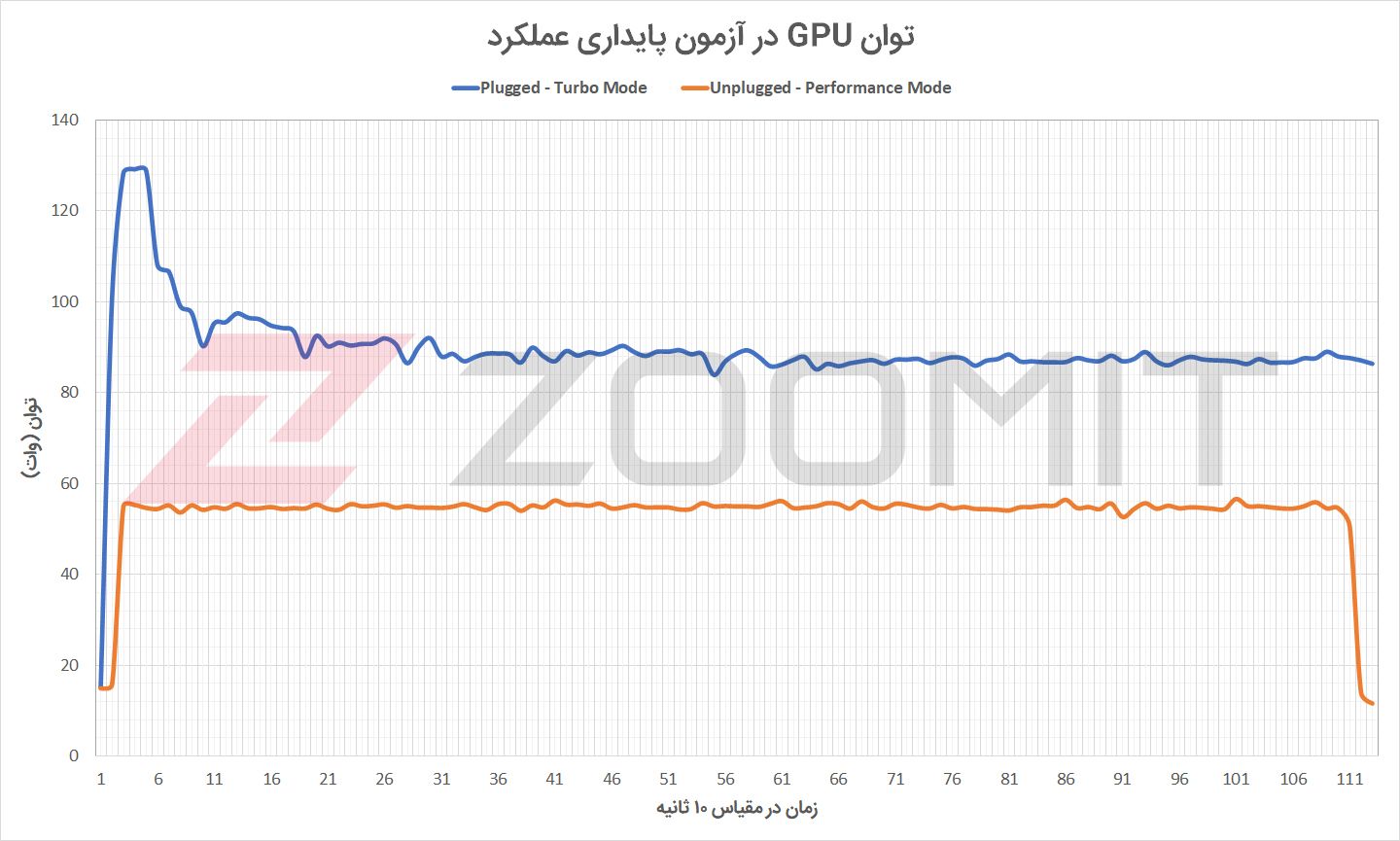 سیاست و بازاریابی